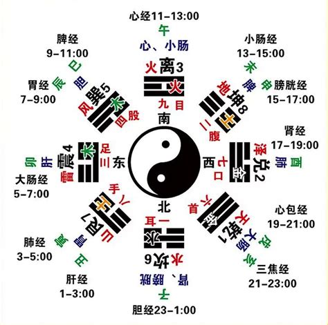 未時五行|「行運」時辰與五行